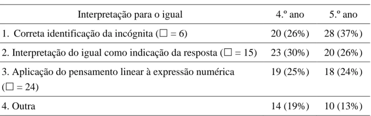 Tabela 3 – Frequência de respostas para a expressão  7  8    9   