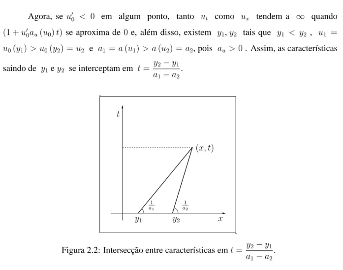 Figura 2.2: Intersecc¸˜ao entre caracter´ısticas em t = y 2 − y 1