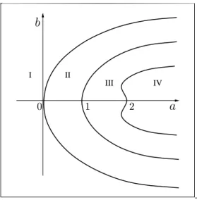 Figura 3.2: Regi˜oes no plano-ab.