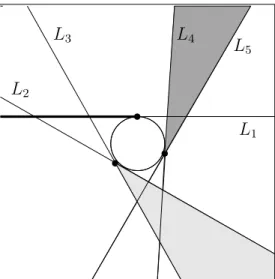 Figura 4.2: Regi˜oes transicionais para um ˆangulo assint´otico e dois ˆangulos n˜ao-assint´oticos.