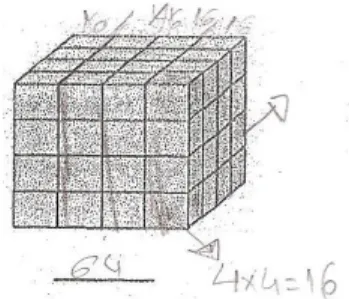 Figura 3.9 – Estratégia dos alunos para a contagem do total de cubos unitários 