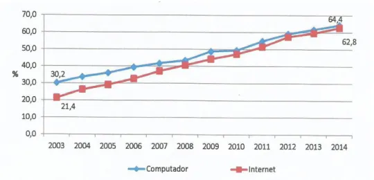 Figura 2. 2 - Indivíduos, com idade entre 16 e 74 anos, que utilizam computador e/ou Internet                                                                         Fonte: DRE Madeira, 2014 