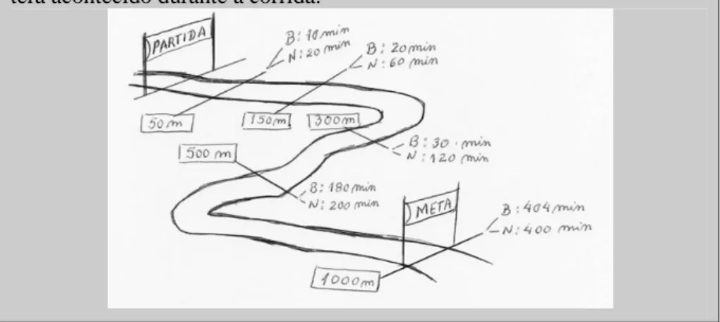 Figura 5.1. – Ficha de trabalho 1 (aspeto parcial) 