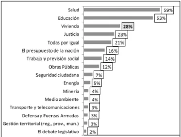 Figura 2: Áreas que as informações públicas são mais necessárias  Fonte: Consejo para la Transparencia, 2012, p.2 