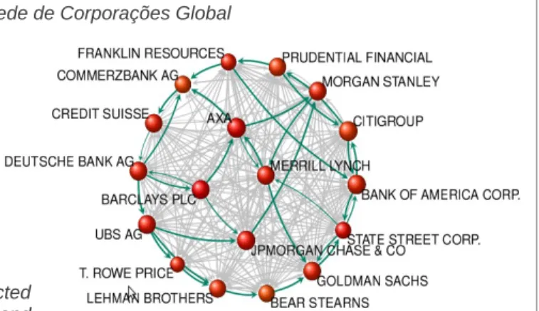 Figura  01:  layout  of  the  Strongly  Connected  Component (core of the bow-tie) (1318 nodes and  12191 links)