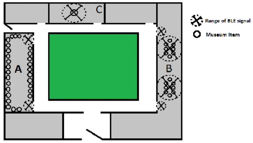 Figure 6. Beacon placement example 