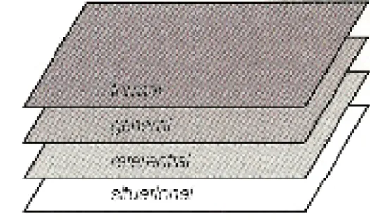 Figura 2.2: Níveis (Gravemeijer, 2005, p.98) 