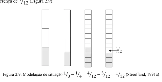 Figura 2.9: Modelação de situação                      (Streefland, 1991a)  Segundo  Streefland  (1991a,  1993)  também  os  produtos  podem  ser  representados  por  barras,  rectângulos,  modelos  de  área  rectangular  ou  linha  numérica