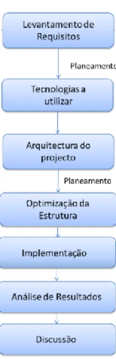 Ilustração 2: Metodologia Teórica. 