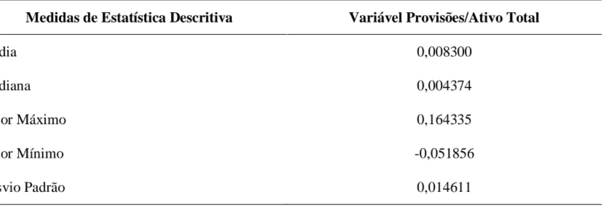 Tabela 3: Estatísticas descritivas da variável dependente do modelo – Brasil  