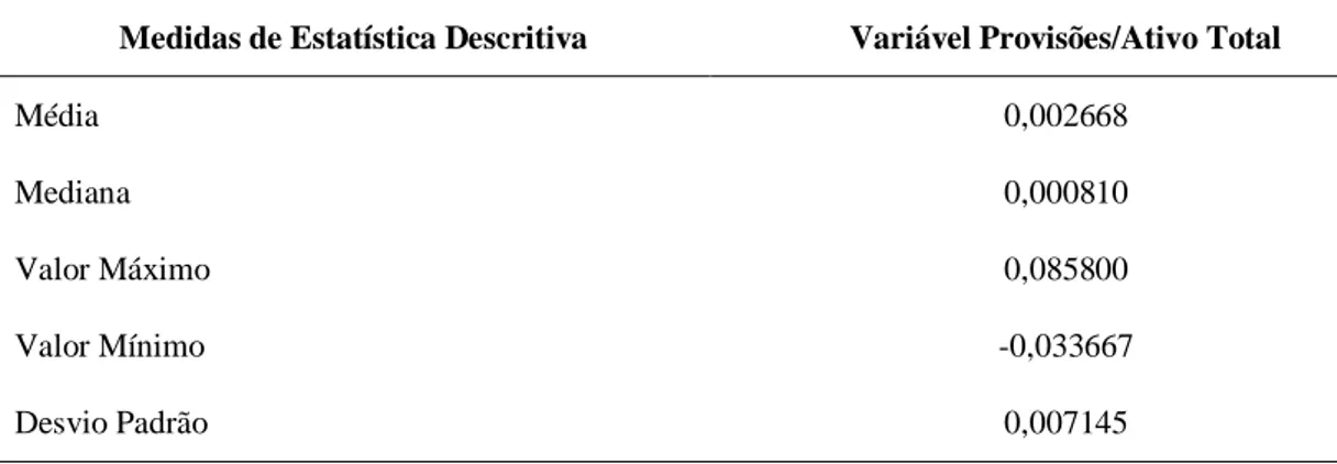 Tabela 4: Estatísticas descritivas da variável dependente do modelo – Espanha. 