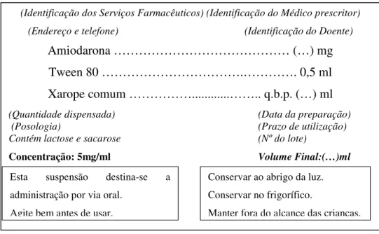 Figura 2 – Rótulo da Suspensão oral de Amiodarona  