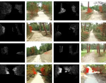 Fig. 14 depicts typical results referring to the projec- projec-tion of detected obstacles onto the image plane of  key-frames to build a binary mask, i.e., an obstacle map.