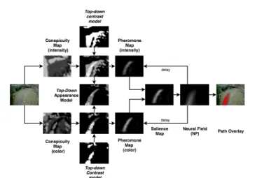 Fig. 3 Overview of the original detector [34]. Image adapted from [34].