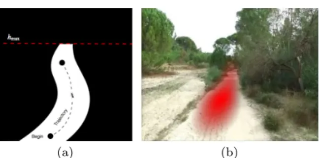 Fig. 4 Original path detector in operation. Left: possible trajectory produced by a virtual agent (black dashed line) up to an empirically defined threshold h max (red dashed line).