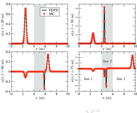 Fig. 8. Transmission line composed of three segments with diﬀerent electromag- electromag-netic characteristics