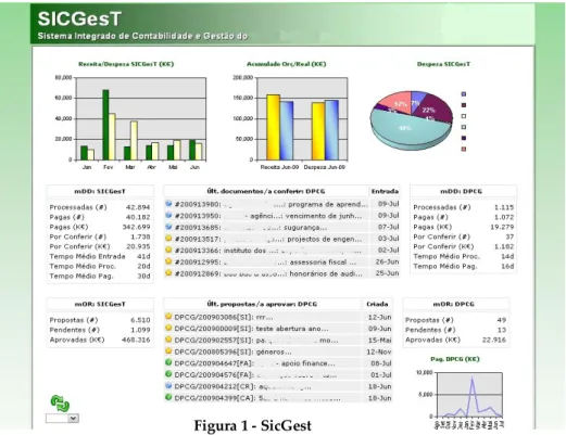 Figura 1 - SicGest