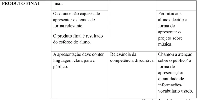 Figura 3- Processo Cíclico de Transformação 