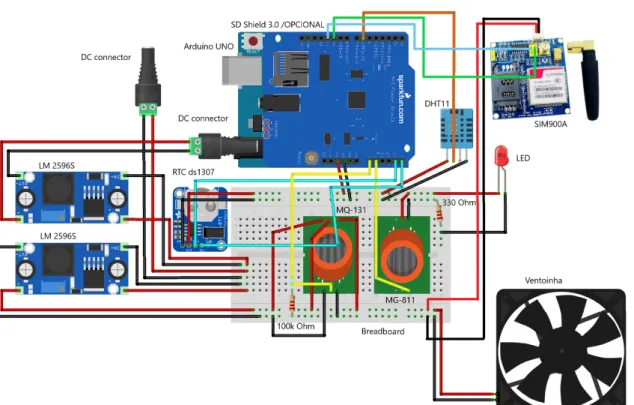 Figura 3.3.1: Esquema final da ligação completa