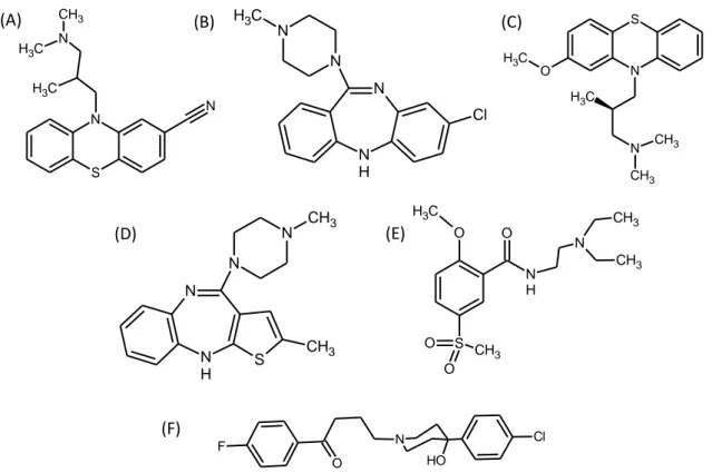 Figura 8. Estruturas químicas dos antipsicóticos em estudo: (A) ciamemazina; (B) clozapina; (C)  Levomepromazina; (D) Olanzapina; (E) Tiapride; (F) haloperidol