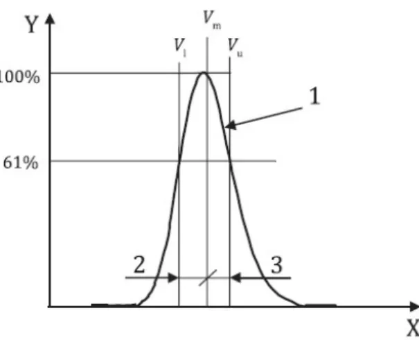 Figura 2.11 Distribuição dos tamanhos dos pulsos para calcular a resolução do tamanho 