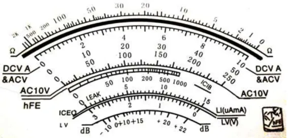 Figure 8 – Scales of a typical multimeter. (Photo by the author). 