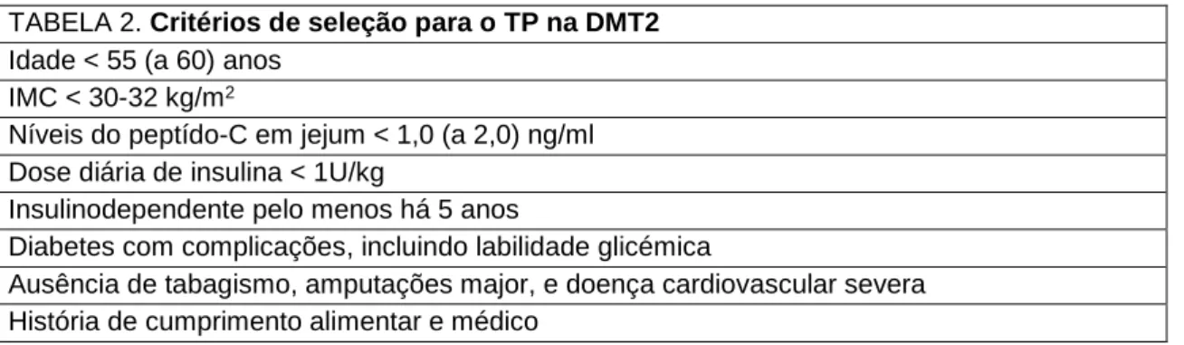 TABELA 2. Critérios de seleção para o TP na DMT2  Idade &lt; 55 (a 60) anos 
