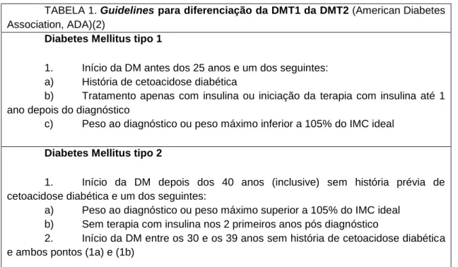 TABELA 1. Guidelines para diferenciação da DMT1 da DMT2 (American Diabetes  Association, ADA)(2) 
