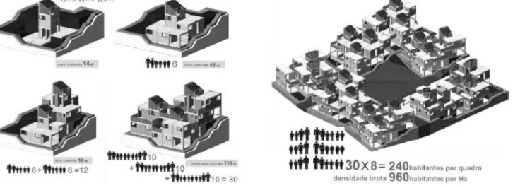 fig. 5 Sucessivas fases de expansão da unidade habitacional ROMANO, E., TONOLI, G. Projeto de Habitação de Interesse Social segundo uma abordagem generativa