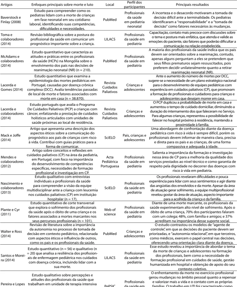 Tabela 1. Resultados dos enfoques apontados nos estudos revisados sobre crianças e adolescentes.