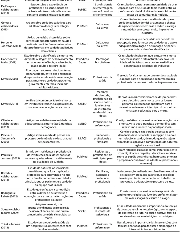 Tabela 2. Resultados dos enfoques apontados nos estudos revisados sobre adultos e idosos.