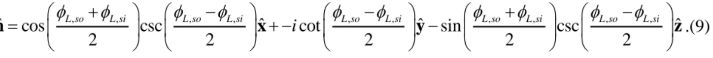 Fig. 2 Geometrical interpretation of the duality transformations. (a) Generalized rotation with the fixed point  p R  defined  by the spherical coordinates   R, R    3,  4  