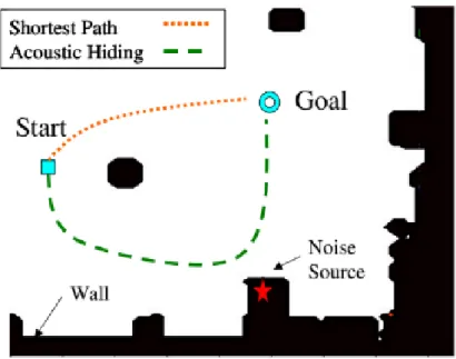 Figure 2.2: Martinson’s work. Second scenario. It is possible to notice that the robot requires to move near walls, which difficult the ability to hide its  acous-tic noise