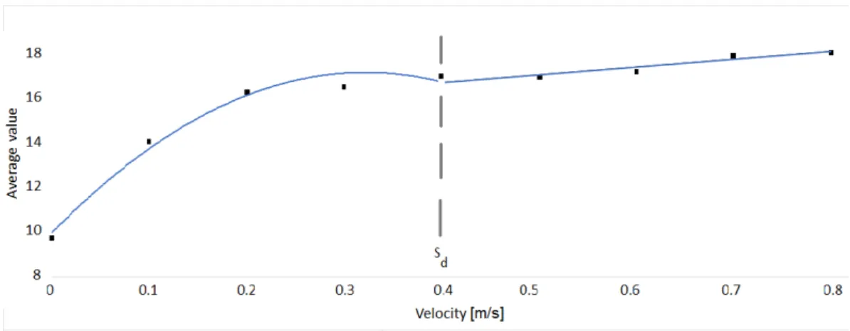 Figure 3.2: Visual representation of the selection process for µ r given a thresh- thresh-old value s d 