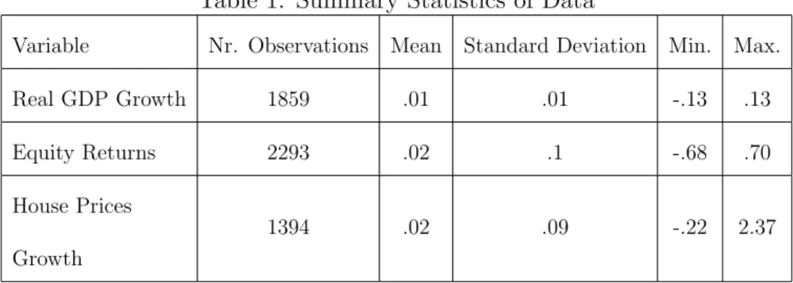 Table 1: Summary Statistics of Data