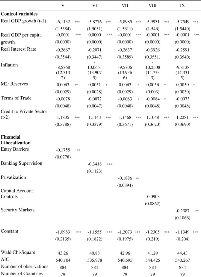 Table 7 (continued) - Estimation results ignoring the crises happening after the first systemic crisis for each country