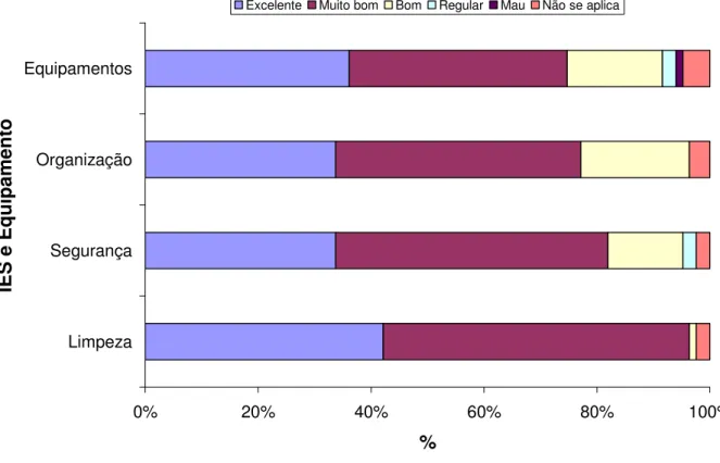 Gráfico 12. Descrição da IES e equipamentos por parte dos docentes (n=83) da FCM/ 