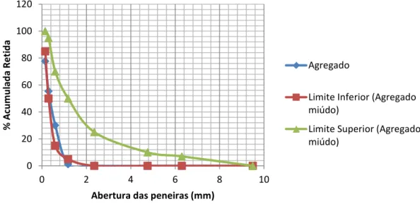 Tabela 3: Granulometria do resíduo classificado. 