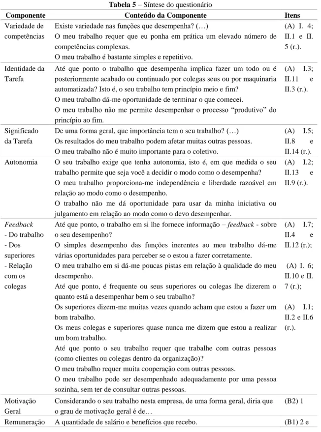 Tabela 5 – Síntese do questionário 