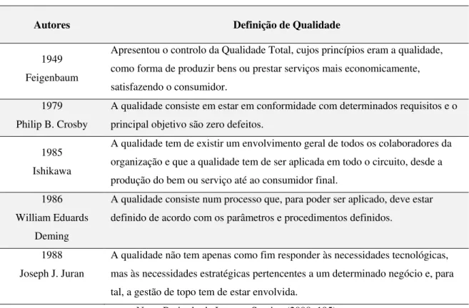 Tabela 1. Definição de qualidade segundo alguns autores  