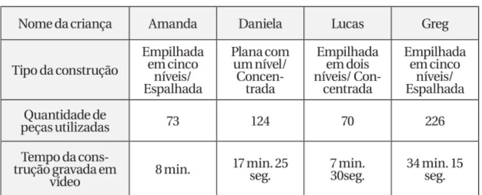 Figura 1 – Amanda