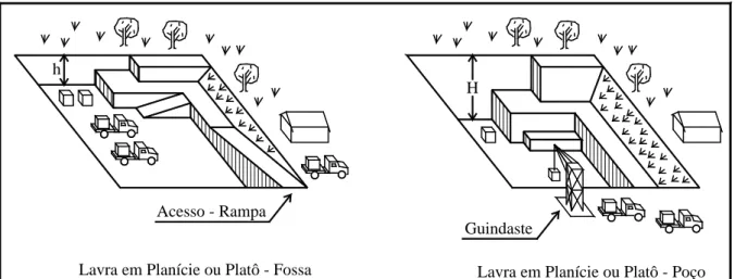 Figura 2 – Lavra em fossa ou poço (Cabello, 2011).