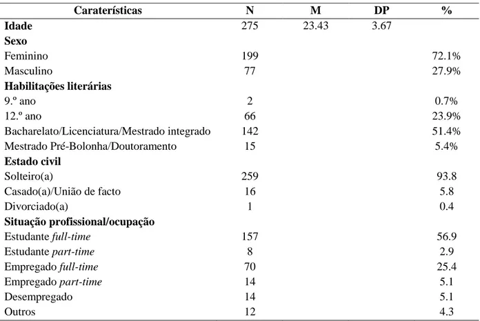 Tabela 1 – Caraterísticas Demográficas dos Participantes 