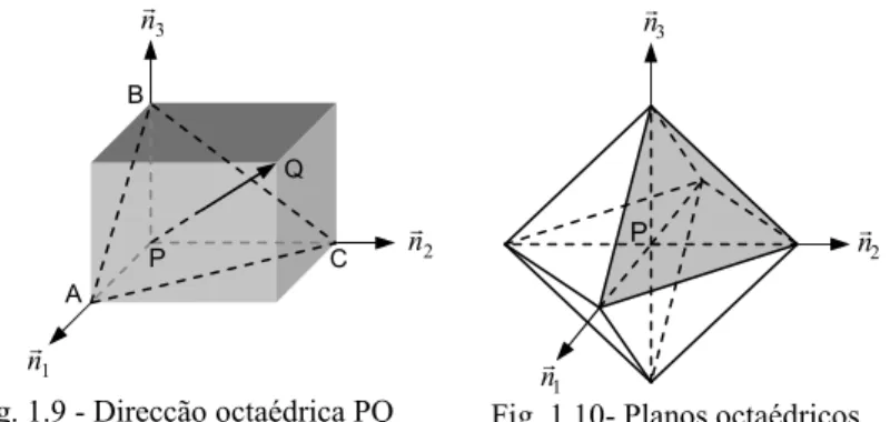 Fig. 1.10- Planos octaédricos P