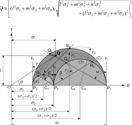 Fig. 1.11- Diagrama de Mohr para as tensões 