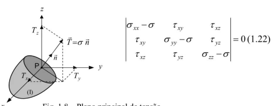Fig. 1.8 – Plano principal de tensão  z TznTrrσ=TynrTxx   y  (I) P