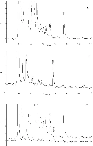 Table 2. Retention time (RT), parameters and correlation coefficients (r) of the calibration plot 