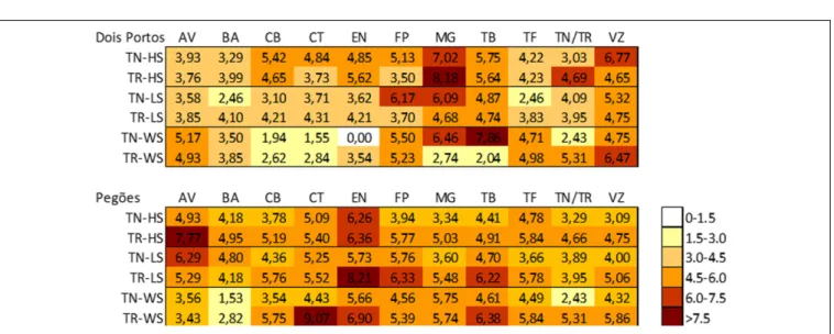 FIGURE 5 | Stress Matrix built using the average of the |log 2(gene expression ratio) | of HS/LS/WS DEGs that yielded a significant value (|&gt;1.5|) of the expected regulation (down-/up-).