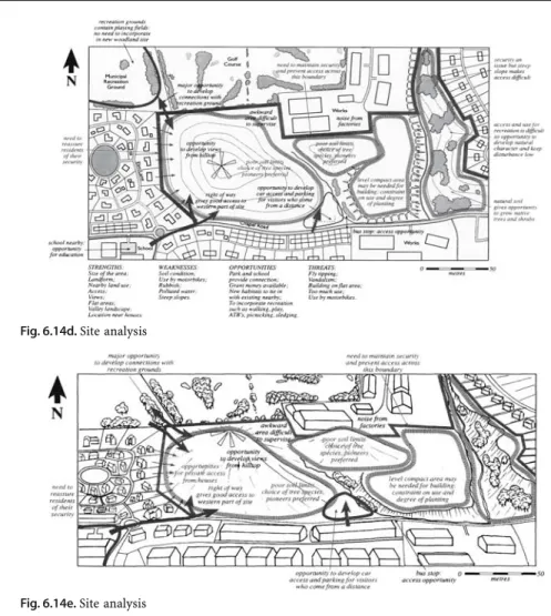 Fig. 6.14e. Site analysisFig. 6.14d. Site analysis