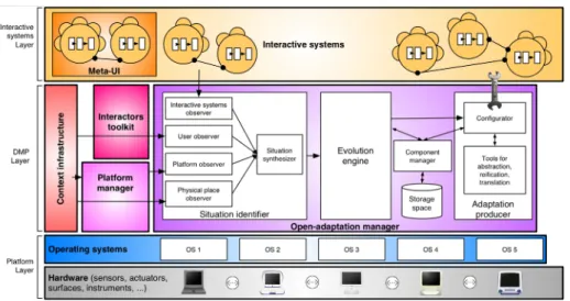 Fig. 3. The CAMELEON-RT architecture reference model. A flower-like shape,  , denotes  open-adaptive components